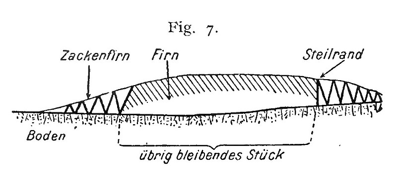 1920 - Fritz Klute : Zackenfirn und Steilrand an Gletschern des Kibos
