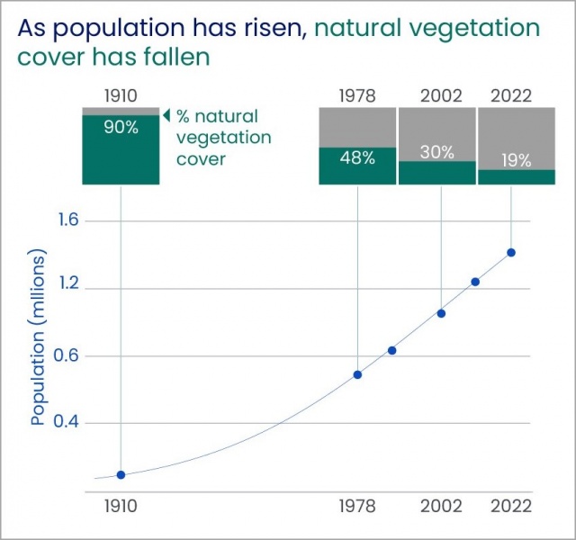 Datei:2025-10-30 Kilimanjaro has lost biodiversity 001.jpg