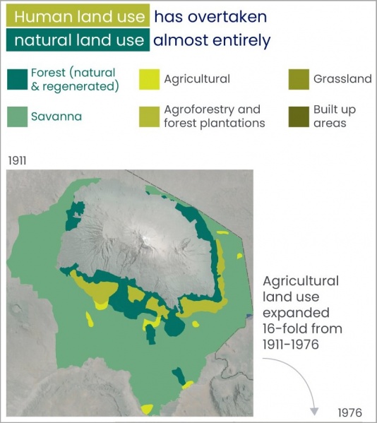 Datei:2025-10-30 Kilimanjaro has lost biodiversity 004.jpg