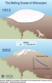 The melting snows of kilimanjaro 1912-2002.jpg