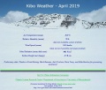 2020 01 03 geo.umass.edu Kibo-Weather 04-2019 600px.jpg